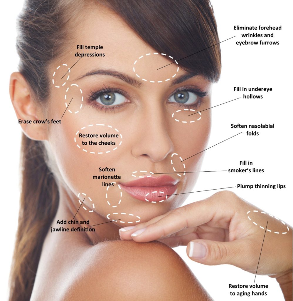 Injectables  North York Cosmetic Clinic